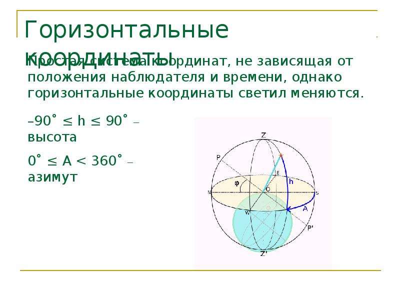 Горизонтальные координаты. Сферическая астрономия. Сферические координаты в астрономии. Изменение горизонтальных координат. Сферическая астрономия это кратко.