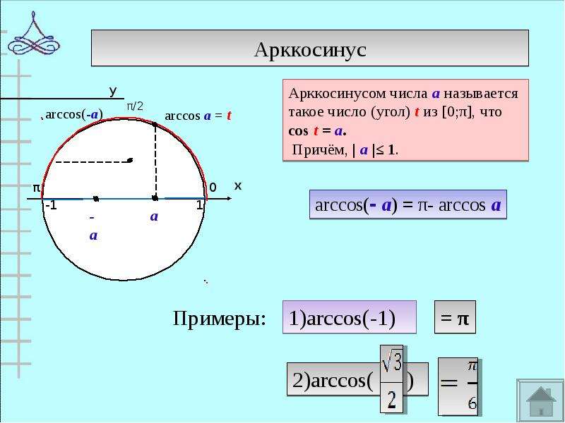 Презентация арккосинус решение уравнения cost a 10 класс мордкович