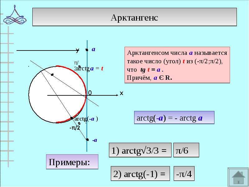 Арктангенс 1. Арктангенс. Арктангенс 2. Арктангенс 3. Арктангенс угла.