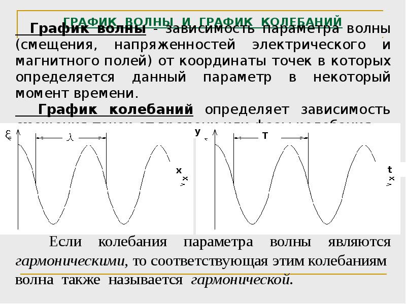 На рисунке 115 представлен график волны в определенный момент времени чему равна длина волны