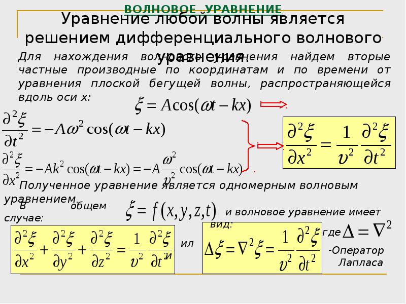 Неявная схема волнового уравнения - 93 фото