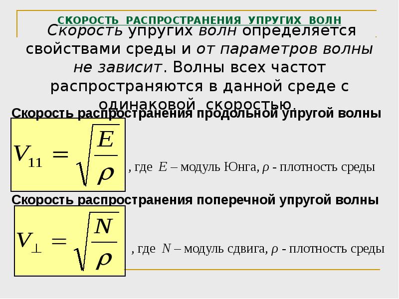 Волновой процесс