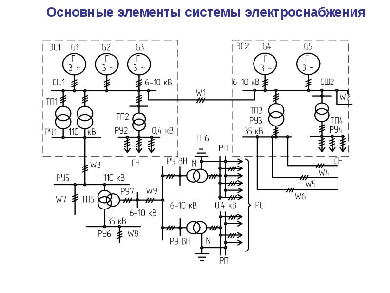 Схемы систем электроснабжения