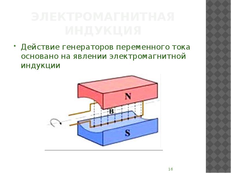 Действие генератора переменного тока основано на явлении. Электродвигатель явление электромагнитной индукции. Генератор переменного тока явление электромагнитной индукции. Электромагнитная индукция Генератор. Индукция принцип генерации переменного тока.