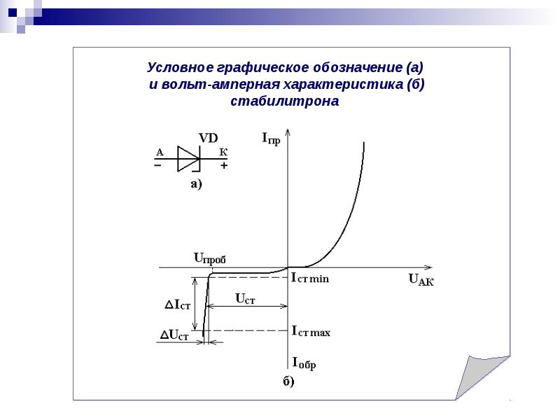 График обозначения. Стабилитрон и стабистор вах. Дифференциальное сопротивление диода по вах. Поясните вид вах стабилитрона. Дифференциальное сопротивление диода схема.