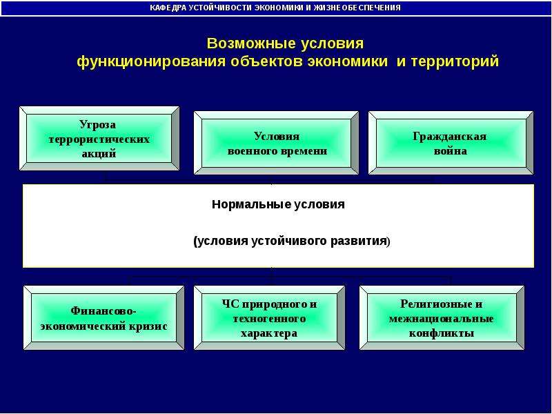 Какие объекты экономики. Объекты экономики. Основы устойчивого функционирования объектов экономики. Эвакокомиссии объектов экономики. Объекты экономики примеры.