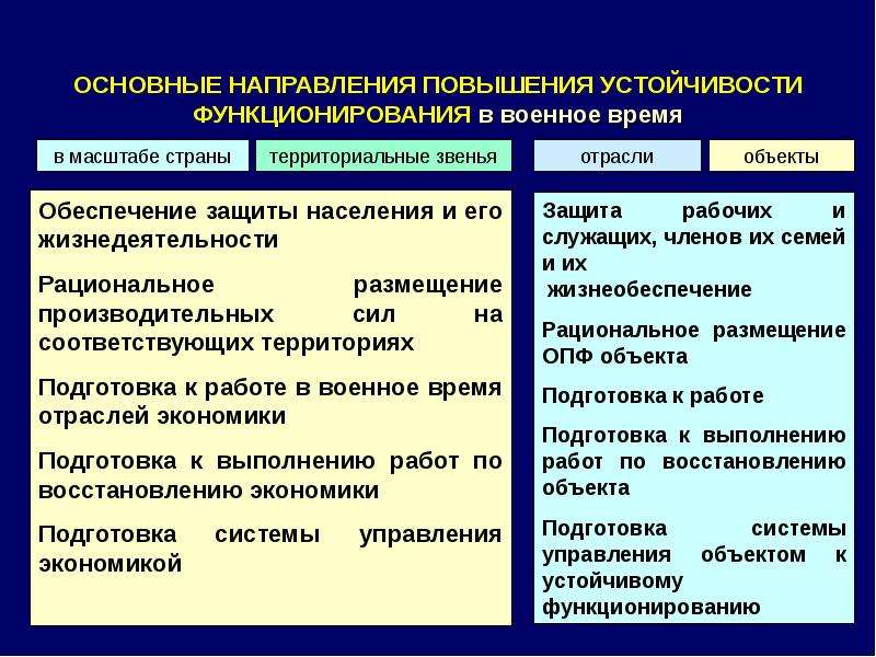 Направления повышения устойчивости объектов экономики