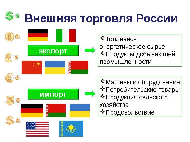 Мировая экономика презентация 11 класс обществознание