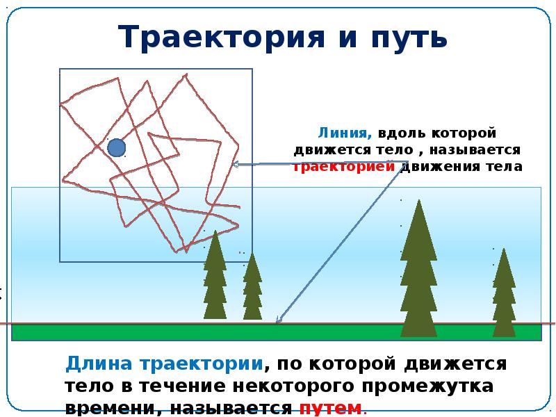 Движение 7 класс. Траектория физика. Механическое движение физика 7 класс. Траектория и путь физика 7 класс. Траектория это линия вдоль которой.