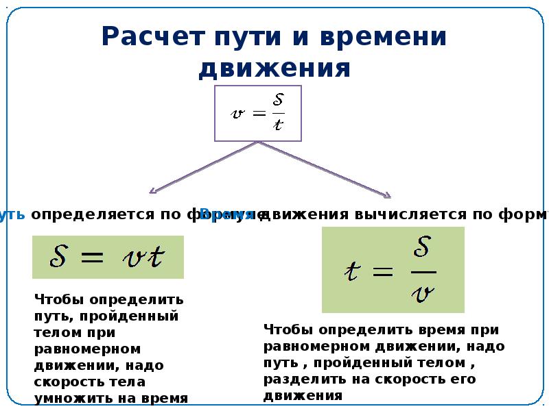 Проект по физике 7 класс механическое движение