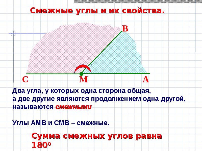 Смежные углы свойства. Смежные углы. Общая сторона угла. Смежные углы фото. Смежные углы равны.