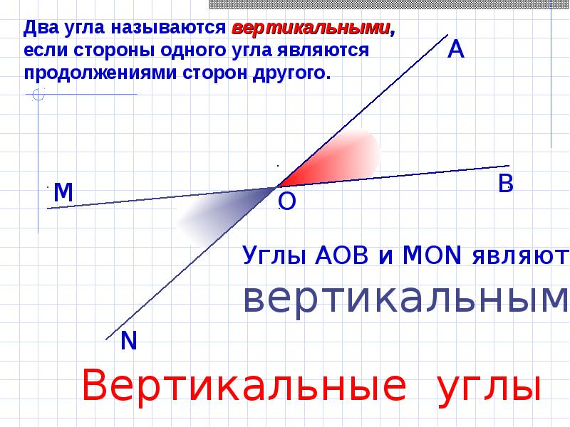 Вертикальные углы 7 класс. Два вертикальных угла. Смежные и вертикальные углы слайды. Атанасян смежные и вертикальные углы. Вертикальные углы презентация.