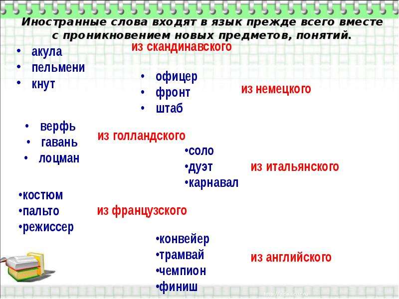 Взаимственные слова в русском языке проект