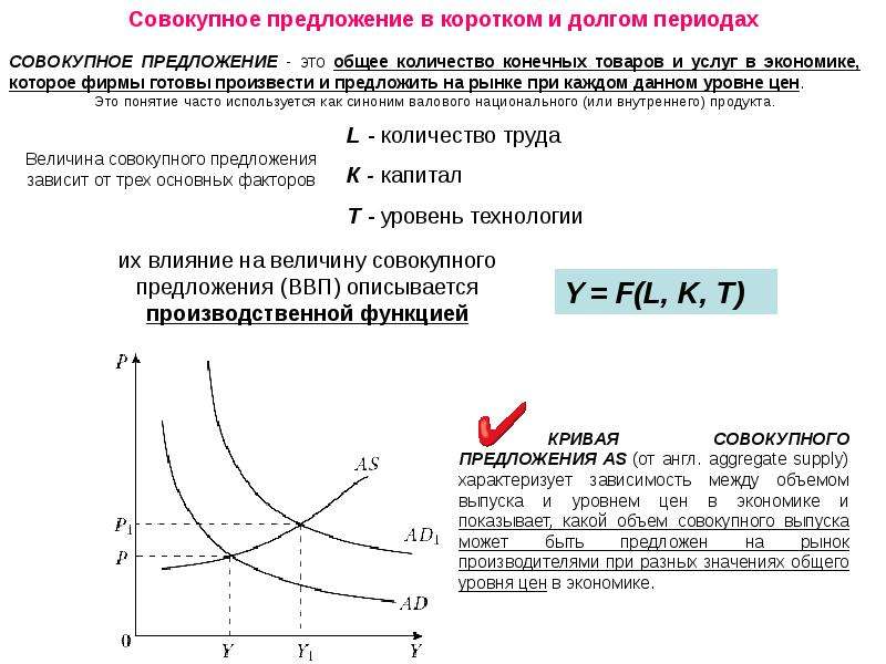 Совокупное предложение презентация