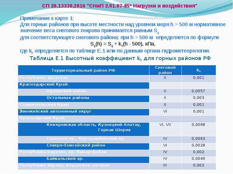 СП 20.13330.2016 нагрузки и воздействия таблица д4. СНИП 2.01.07-85 нагрузки и воздействия. СП 20.13330.2016. СП 20.13330.2016 нагрузки и воздействия.