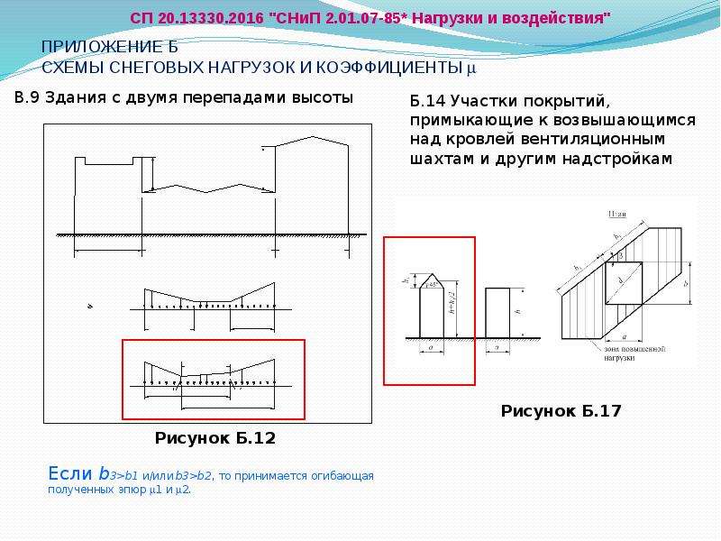 1 сп 20.13330 2016