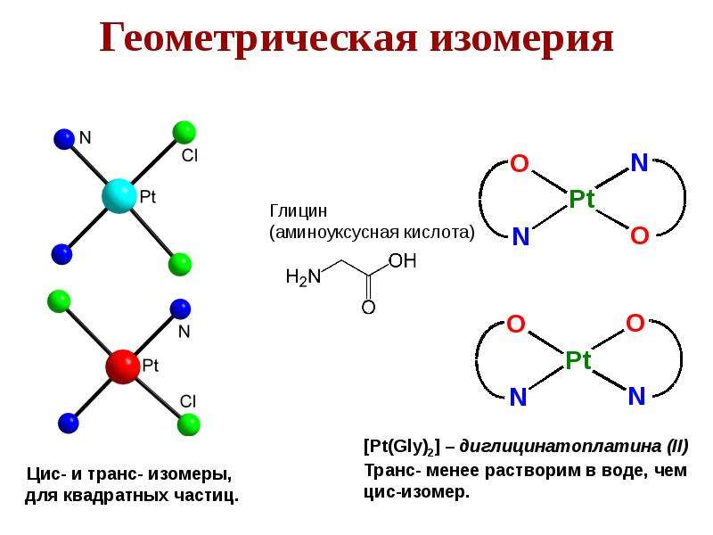 Координационные соединения. Геометрическая изомерия комплексных соединений. Изомерия комплексных соединений. Оптическая изомерия комплексных соединений. Геометрическая изомерия координационная химия.