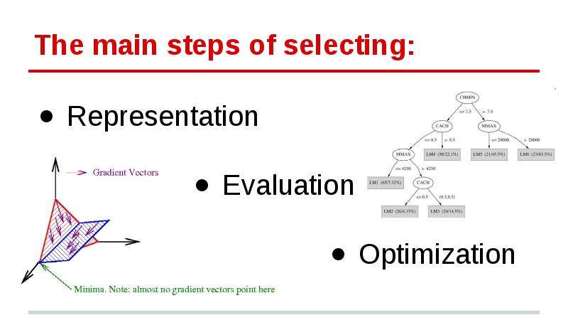 Main steps. POWERPOINT main goals. Main goal.