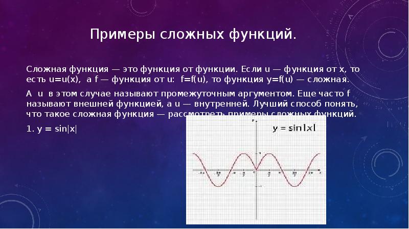 Математик функции. Функция от функции. Сложная функция. Определение сложной функции. Понятие сложной функции функции.