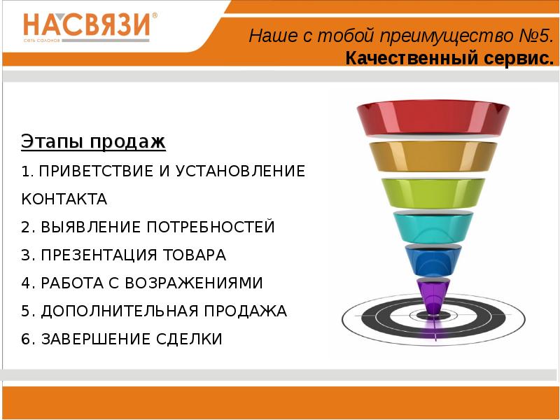 Этапы продаж 7 этапов