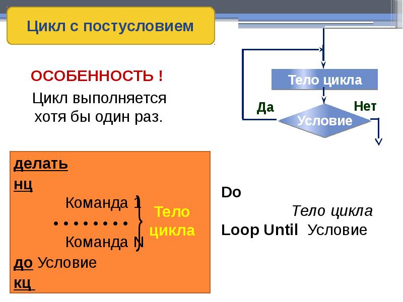 2 раза цикл. Цикл с постусловием цикл до. Структура цикла с постусловием. Особенность цикла с постусловием. Тело цикла с постусловием.