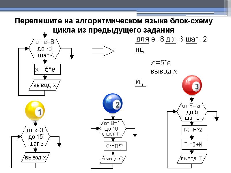 Безусловный цикл блок схема