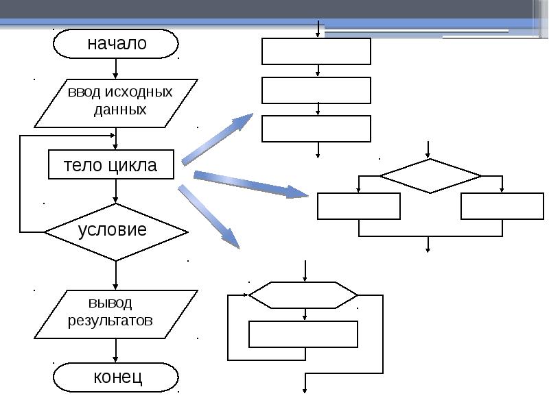 На рисунке приведен цикл