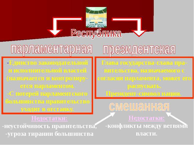 Государство как центральный институт план