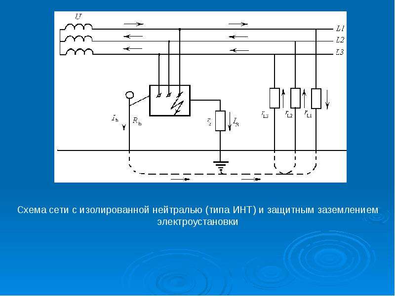 Изолирующие сети. Трѐхфазная сеть с резонансно – заземлѐнной нейтралью. Схема замещения сети с изолированной нейтралью. Распространённая схема трёхфазной сети. Схема защитного заземления в трехфазной сети переменного тока.
