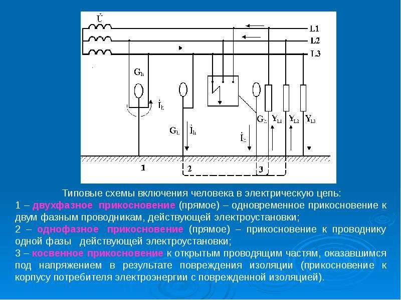 Какие схемы включения человека в сеть являются наиболее опасными