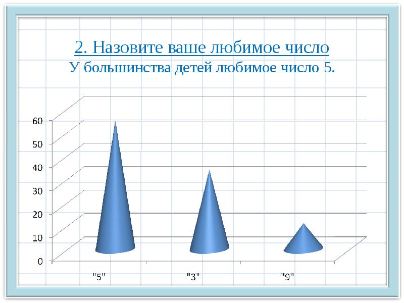 Назови любимое число