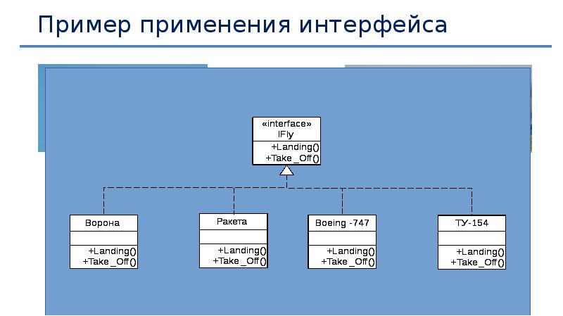 Использование интерфейса