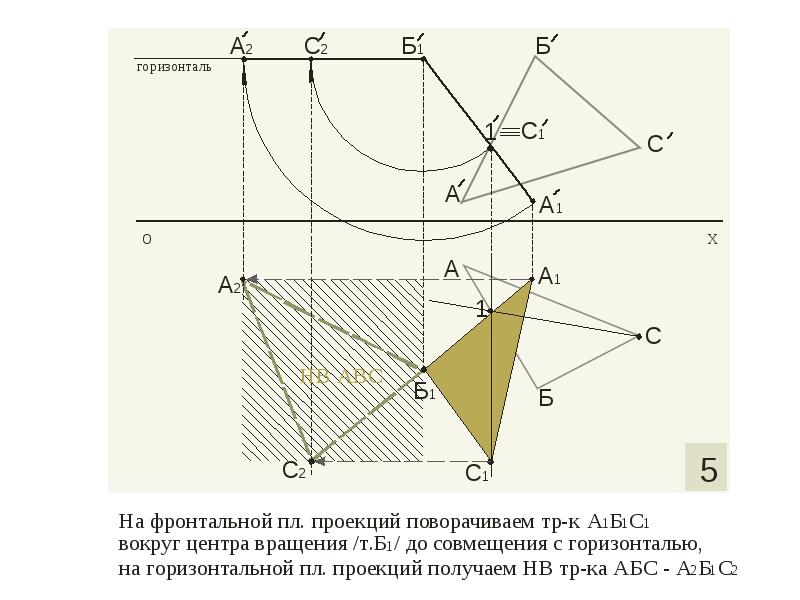 Проекция презентация