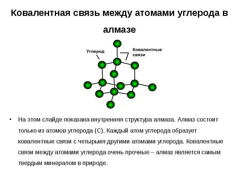 Какие связи между атомами