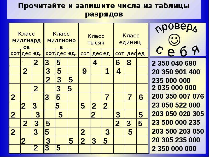 Числа первого разряда второго и третьего. Классы натуральных чисел таблица. Разряды чисел 5 класс таблица. Разряды и классы натуральных чисел. Разряды и классы чисел таблица.