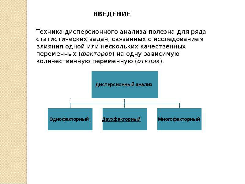 Дисперсионный анализ презентация