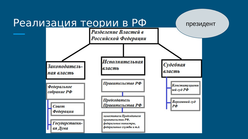 Теоретическая реализация. Теория реализации. Власть это в обществознании ОГЭ. Разделение властей ОГЭ Обществознание. Власть доклад.