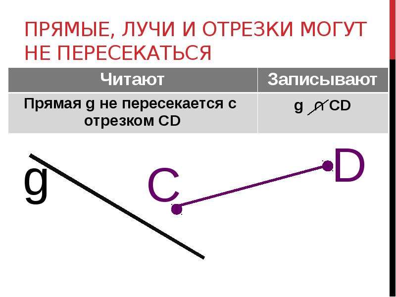 Отрезок пересекает прямую. Отрезок и прямая пересекаются. Пересечение луча и отрезка. Отрезок пересекает Луч.