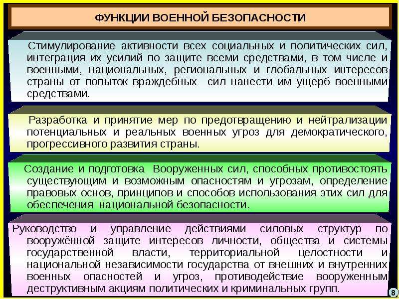 Презентация защита национальной безопасности государства от военных угроз обж 10 класс