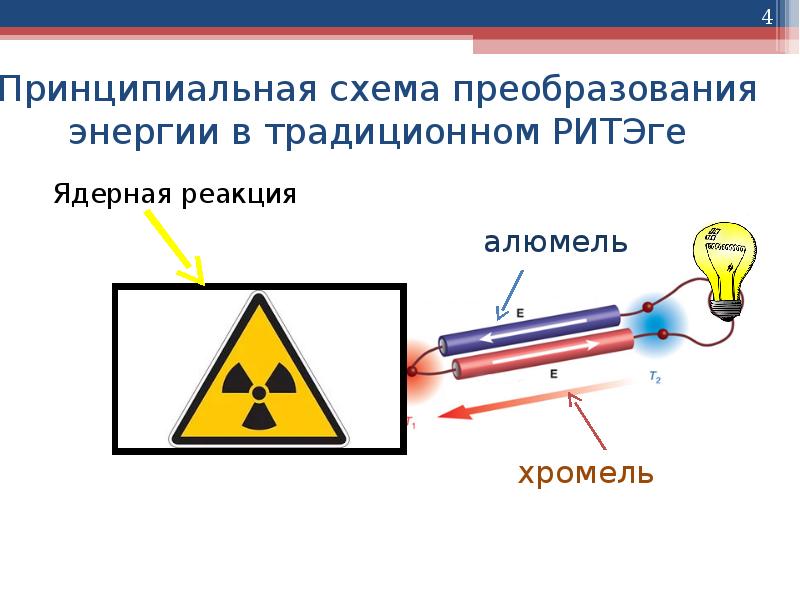 Атомная батарейка и радиоактивные подсветки проект