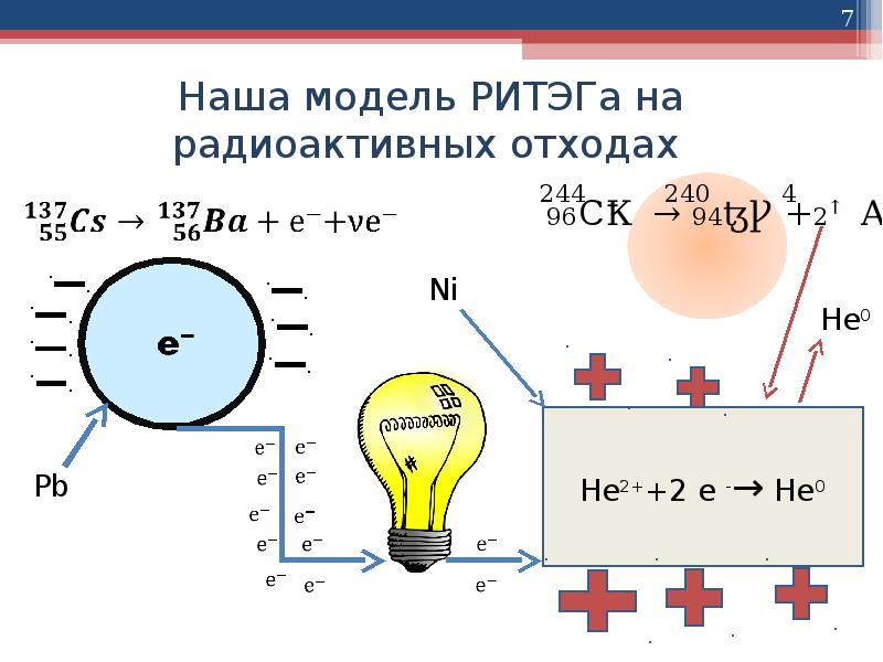 Атомная батарейка и радиоактивные подсветки проект