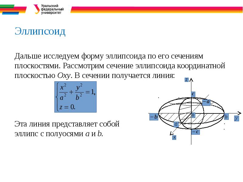 Сечение эллипсоида плоскостью. Исследование эллипсоида методом сечений. Эллипсоид вращения.