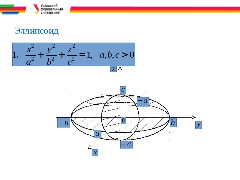 Мнимый эллипсоид рисунок