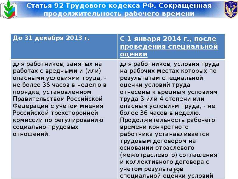 Ст 92. Трудовой кодекс ст. Статьи трудового кодекса РФ. Какая статья трудового кодекса. 158 Статья трудового кодекса.