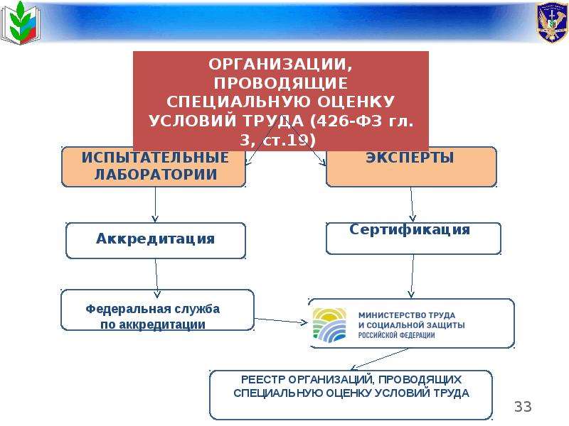 Предприятия проводящие специальную оценку условий труда. СОУТ специальная оценка условий труда что это такое. Структура СОУТ. Проведение специальной оценки условий труда на рабочих местах. Услуги по специальной оценке условий труда.