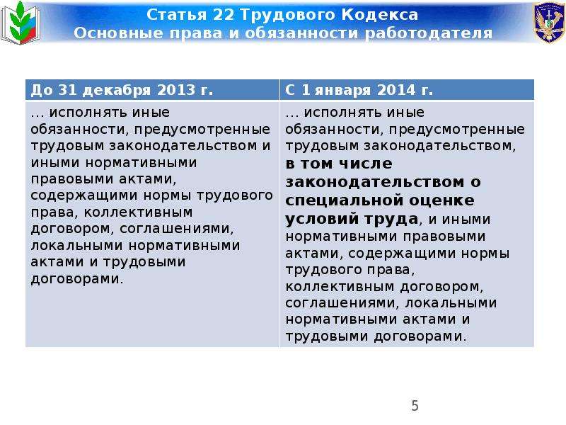 22 тк. Права и обязанности работодателя по трудовому кодексу РФ. Статья 22 ТК. Статья 22 трудового кодекса. Трудовой кодекс РФ определяет обязанности.