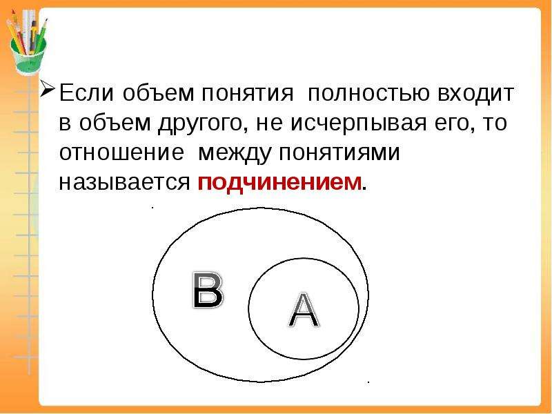 Названия понятий. Отношение объемов понятий. Подчинения объем понятия. Объемы понятий полностью совпадают. Рисунки по теме объем понятия.