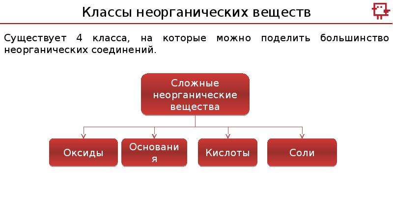 5 класс химическое вещество. Какие бывают классы в химии.