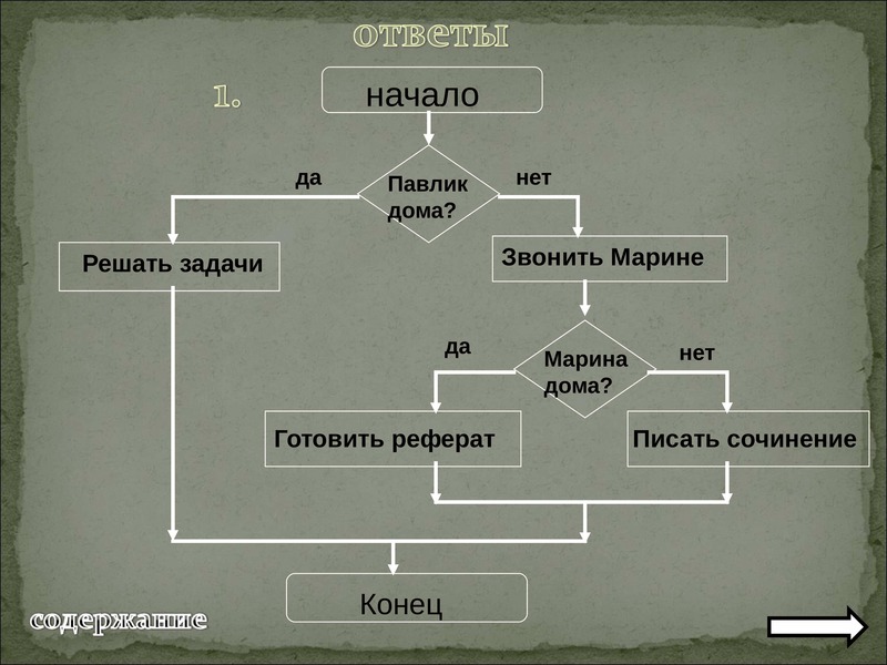 Прочитайте план действий руслана