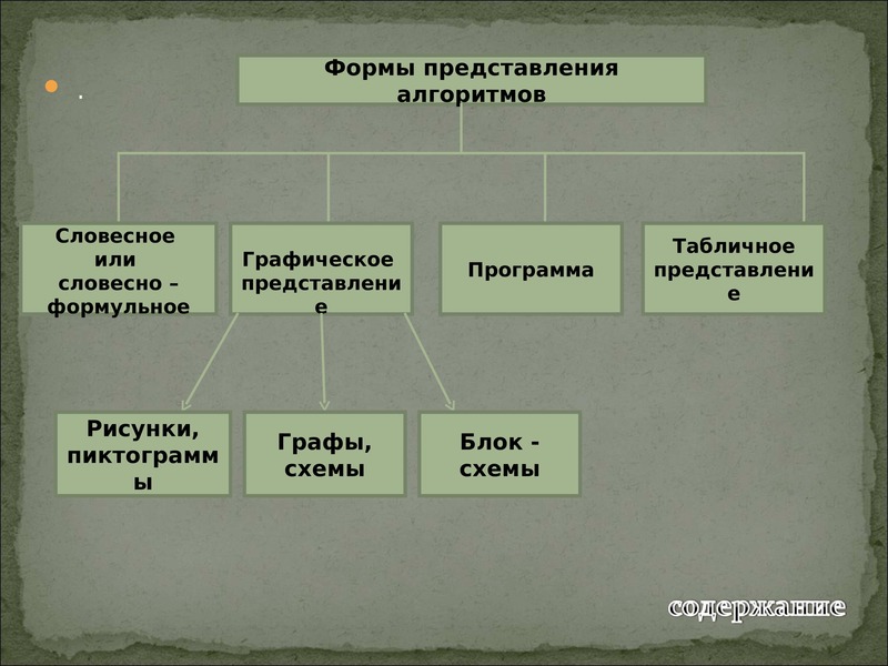 Словесное представление. Словесная форма представления.